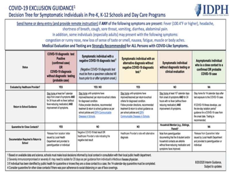 COVID19 Exclusion Guidance
